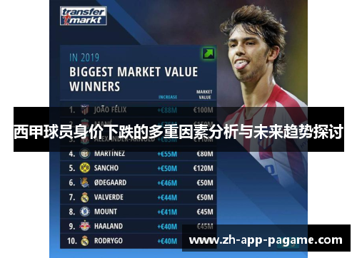 西甲球员身价下跌的多重因素分析与未来趋势探讨