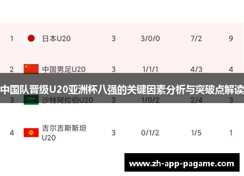 中国队晋级U20亚洲杯八强的关键因素分析与突破点解读