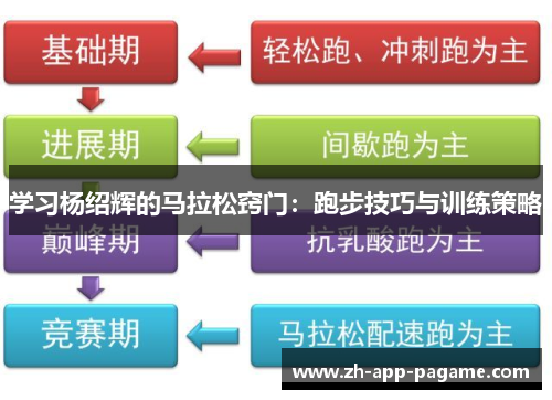 学习杨绍辉的马拉松窍门:跑步技巧与训练策略 学习杨绍辉的马拉松窍门:跑步技巧与训练策略