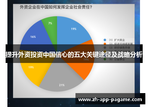 提升外资投资中国信心的五大关键途径及战略分析 提升外资投资中国信心的五大关键途径及战略分析