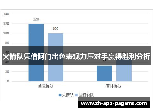 火箭队凭借阿门出色表现力压对手赢得胜利分析