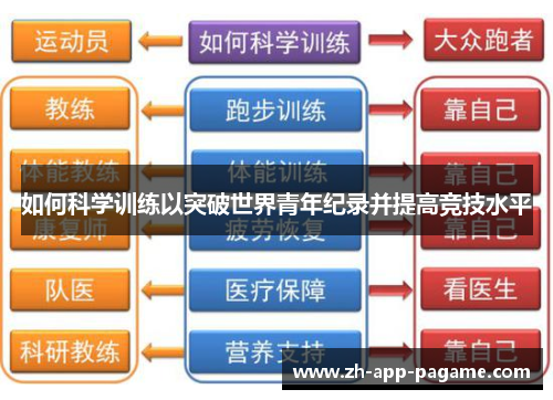 如何科学训练以突破世界青年纪录并提高竞技水平