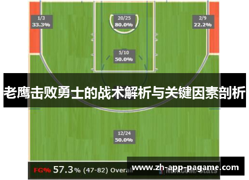 老鹰击败勇士的战术解析与关键因素剖析