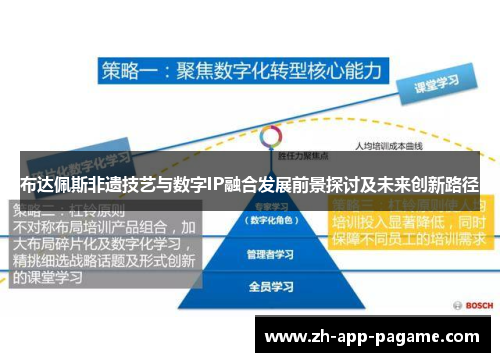 布达佩斯非遗技艺与数字IP融合发展前景探讨及未来创新路径