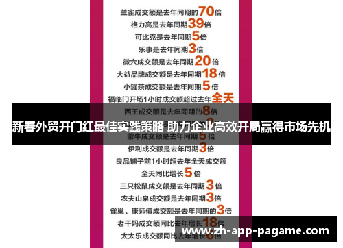 新春外贸开门红最佳实践策略 助力企业高效开局赢得市场先机 新春外贸开门红最佳实践策略 助力企业高效开局赢得市场先机