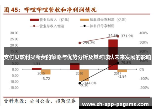 支付贝兹利买断费的策略与优势分析及其对球队未来发展的影响
