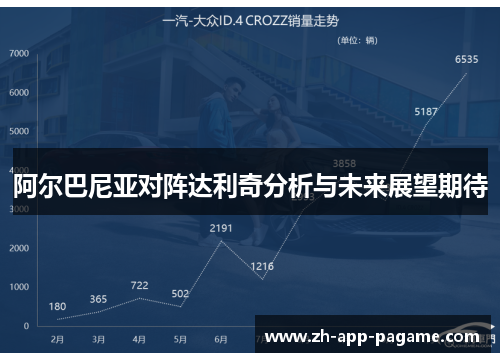 阿尔巴尼亚对阵达利奇分析与未来展望期待