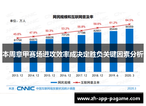 本周意甲赛场进攻效率成决定胜负关键因素分析