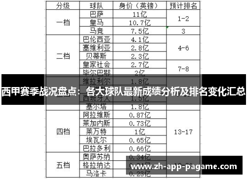 西甲赛季战况盘点：各大球队最新成绩分析及排名变化汇总